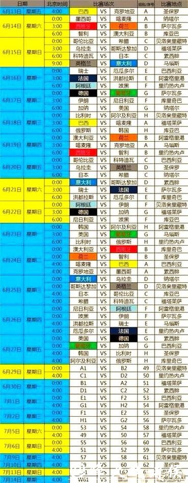 详细解读世界杯赛程安排