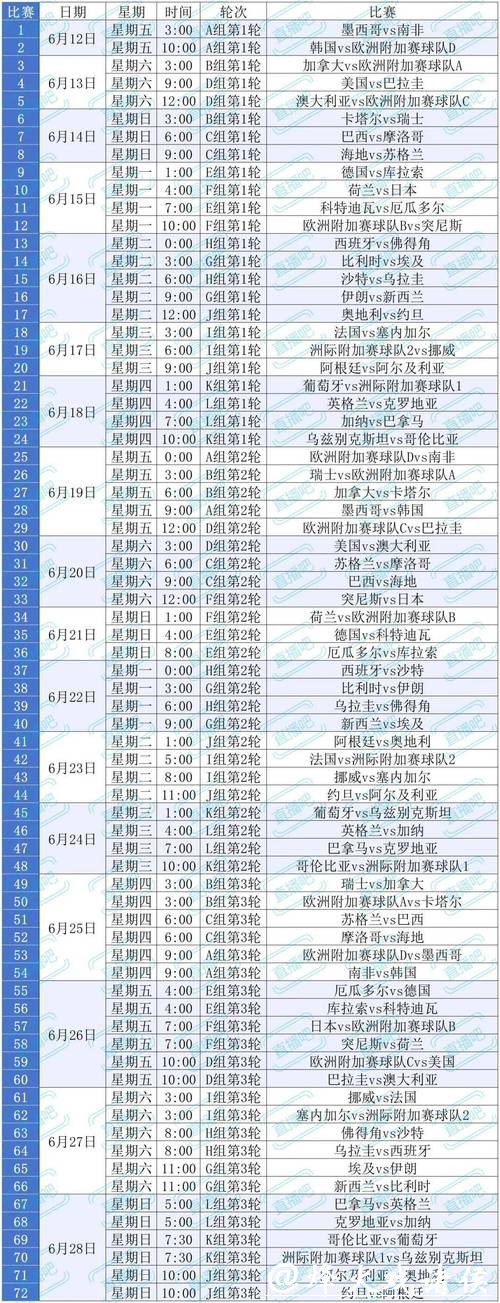 2026世界杯赛程时间表最新完整指南