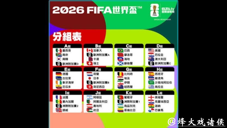 2026世界杯各参赛球队实力全面评估