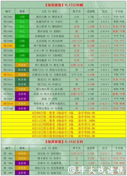 2026世界杯外围投注攻略与技巧解析